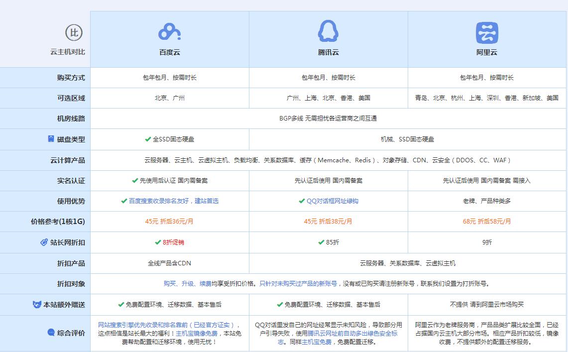 龙江镇云主机代理对比.jpg